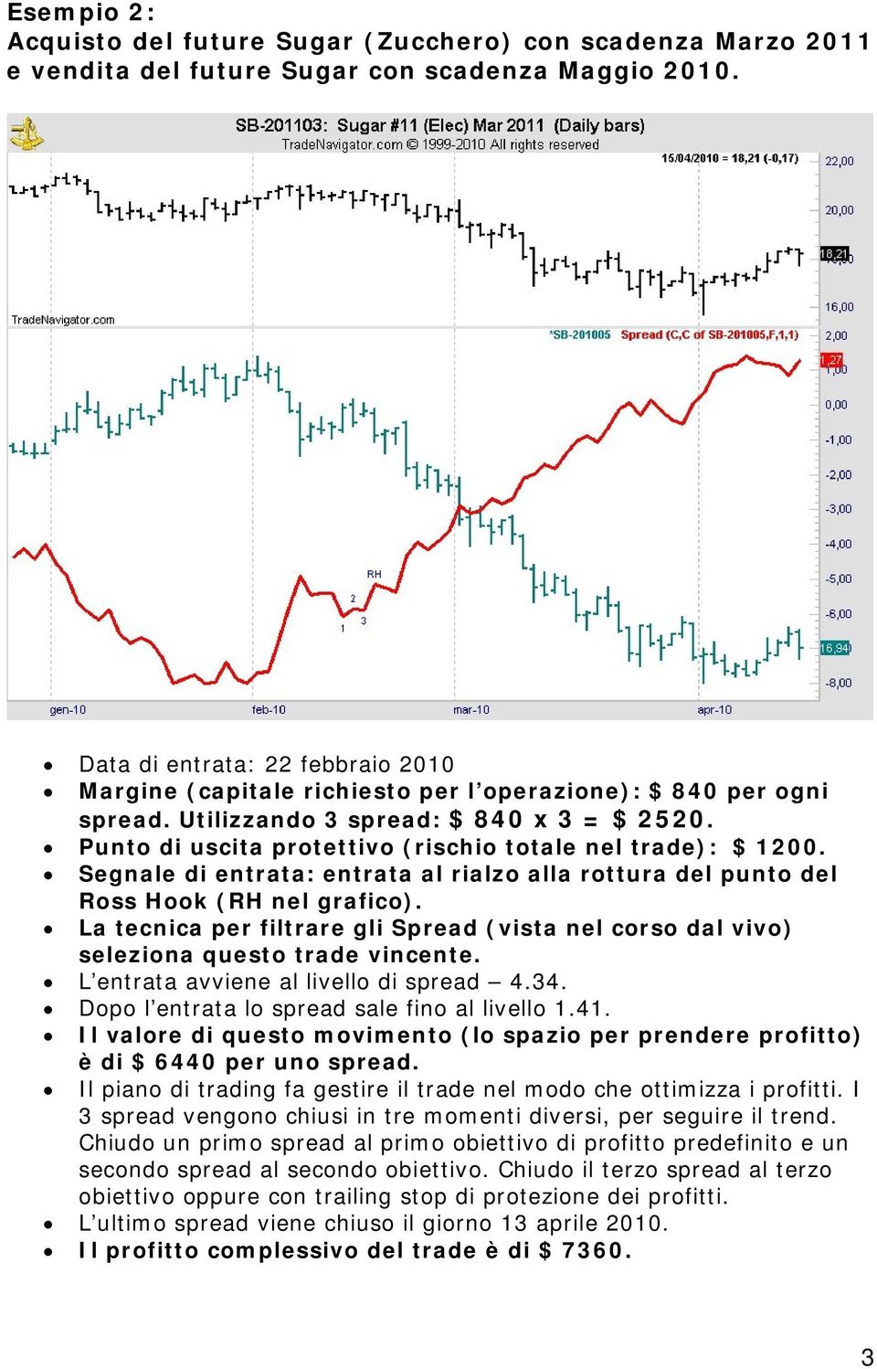 Punto di uscita protettivo (rischio totale nel trade): $ 1200. Segnale di entrata: entrata al rialzo alla rottura del punto del Ross Hook (RH nel grafico).