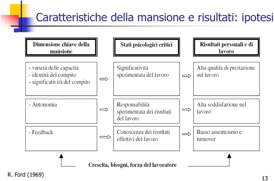 risultati: