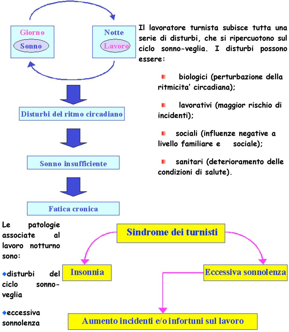 di incidenti); sociali (influenze negative a livello familiare e sociale); sanitari (deterioramento delle