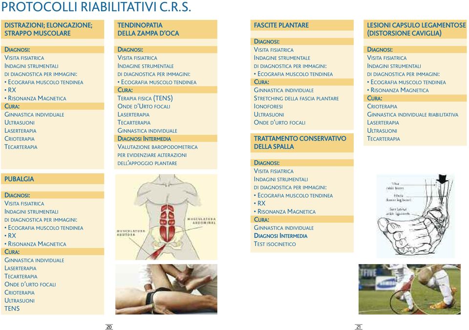 DIAGNOSI: VISITA FISIATRICA INDAGINI STRUMENTALI DI DIAGNOSTICA PER IMMAGINI: ECOGRAFIA MUSCOLO TENDINEA RX RISONANzA MAGNETICA VISITA FISIATRICA INDAGINE STRUMENTALE DI DIAGNOSTICA PER IMMAGINI: