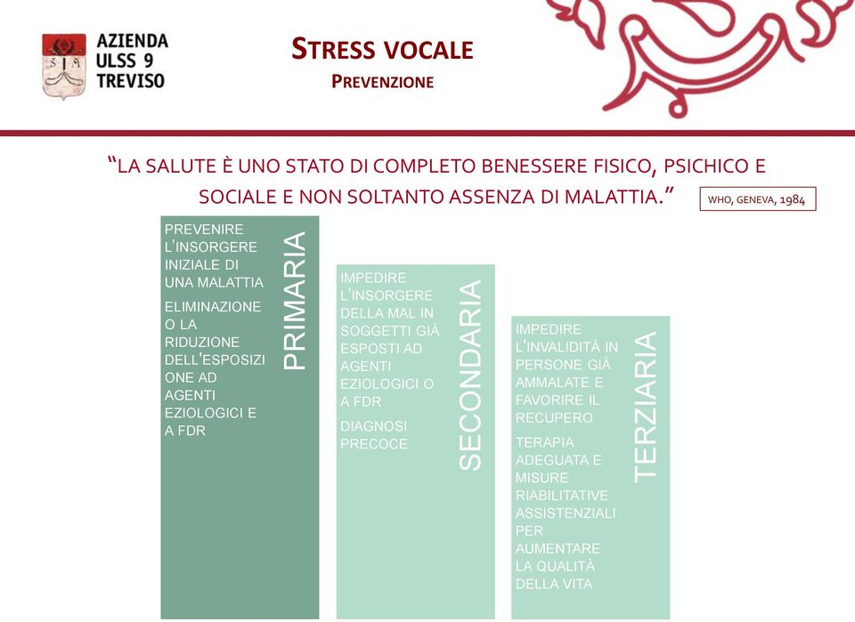 WHO, GENEVA, 1984 PREVENIRE L INSORGERE INIZIALE DI UNA MALATTIA ELIMINAZIONE O LA RIDUZIONE DELL'ESPOSIZI ONE AD AGENTI EZIOLOGICI E A FDR