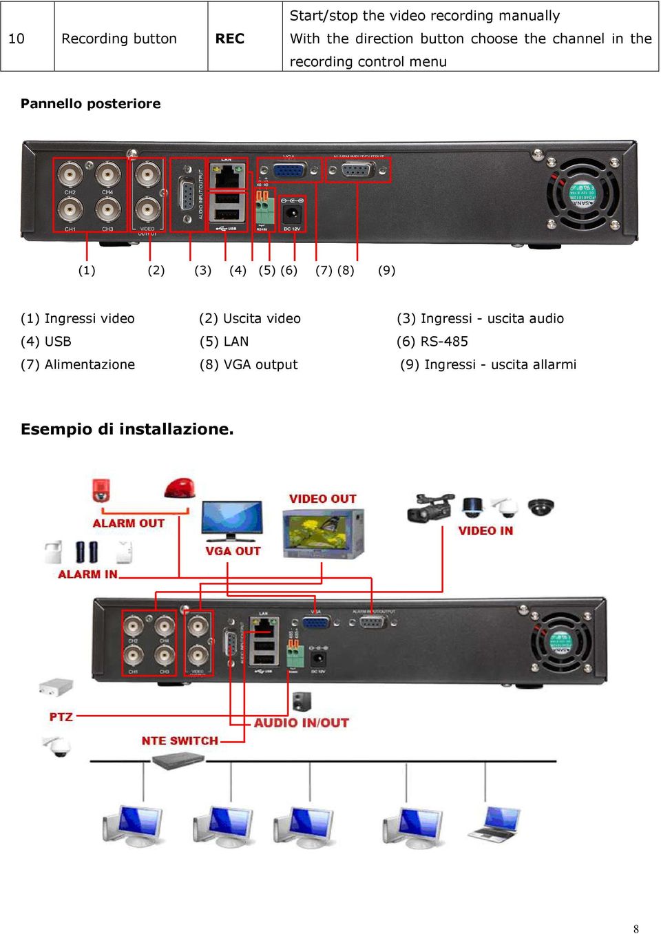 (7) (8) (9) (1) Ingressi video (2) Uscita video (3) Ingressi - uscita audio (4) USB (5) LAN