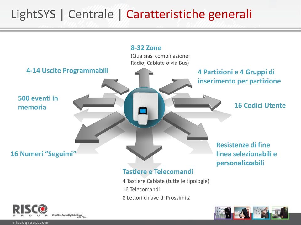 partizione 16 Codici Utente 16 Numeri Seguimi Tastiere e Telecomandi 4 Tastiere Cablate (tutte le