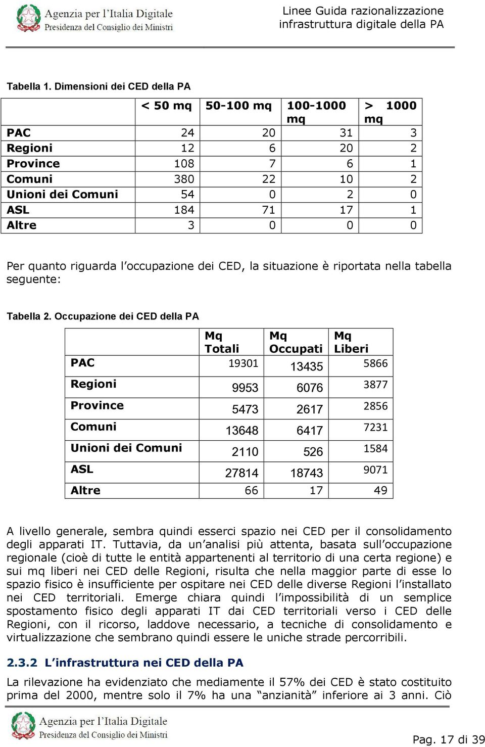 quanto riguarda l occupazione dei CED, la situazione è riportata nella tabella seguente: Tabella 2.