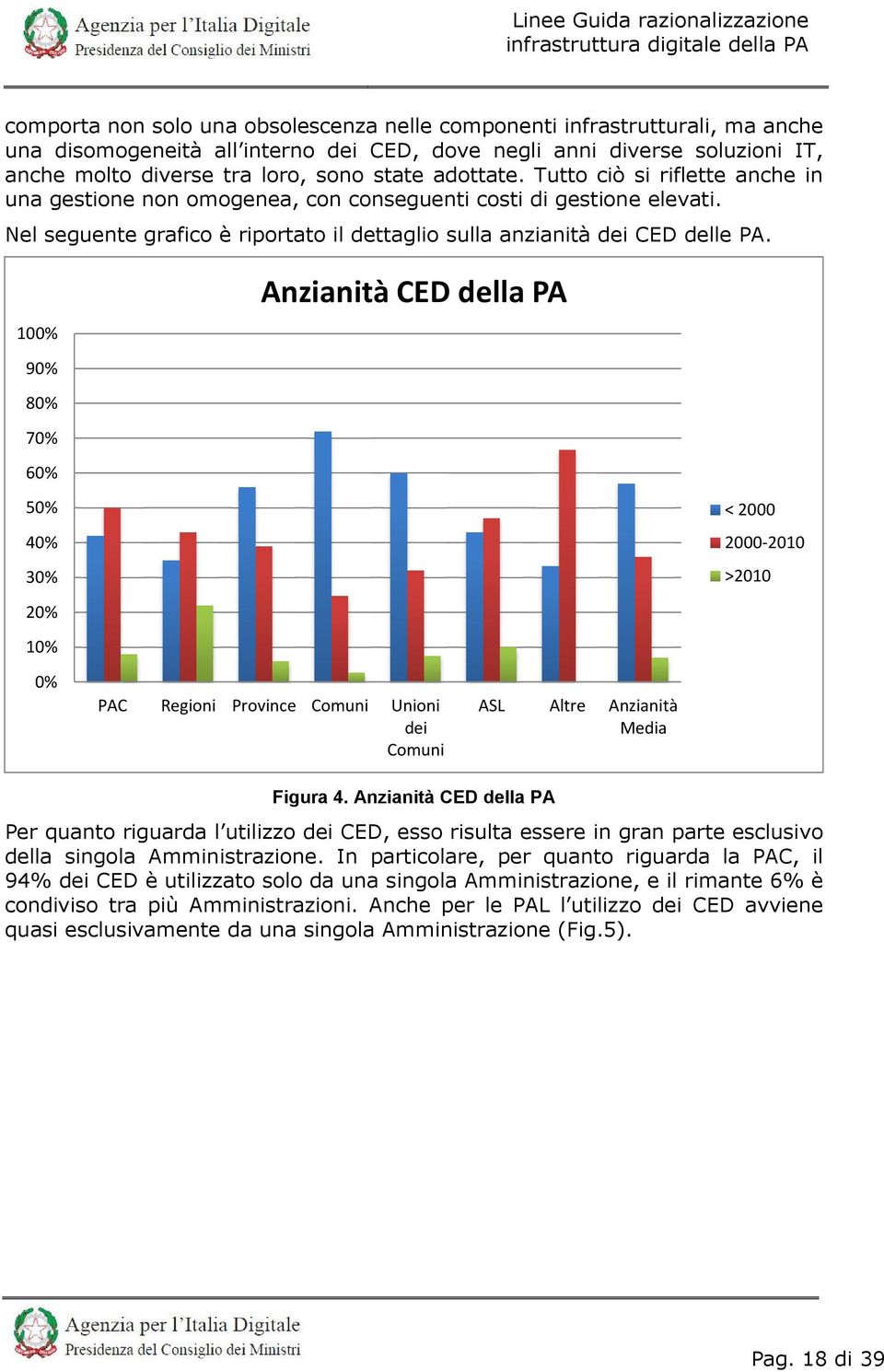 100% 90% 80% 70% 60% 50% 40% 30% 20% 10% 0% Anzianità CED della PA PAC Regioni Province Comuni Unioni dei Comuni ASL Altre Anzianità Media < 2000 2000-2010 >2010 Figura 4.