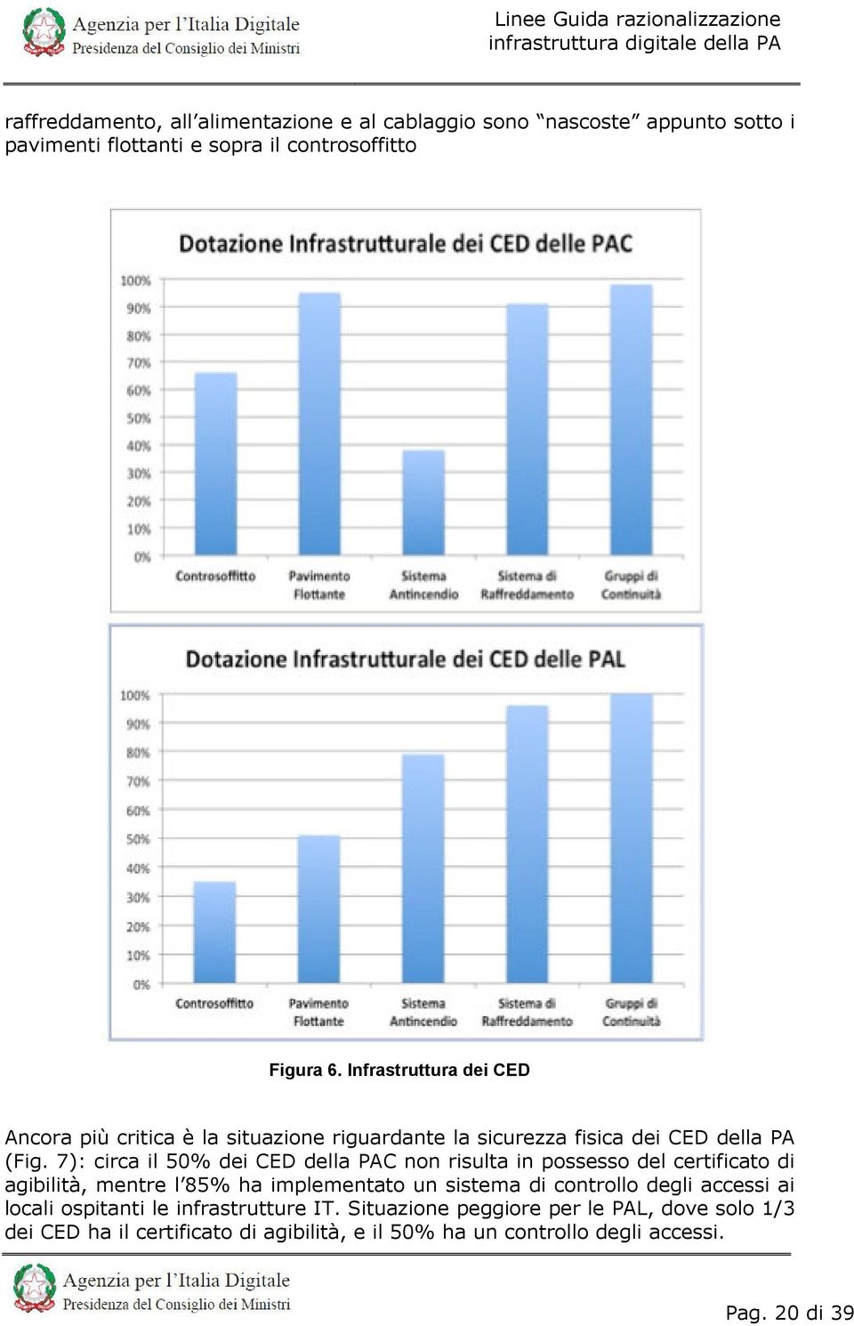 7): circa il 50% dei CED della PAC non risulta in possesso del certificato di agibilità, mentre l 85% ha implementato un sistema di controllo