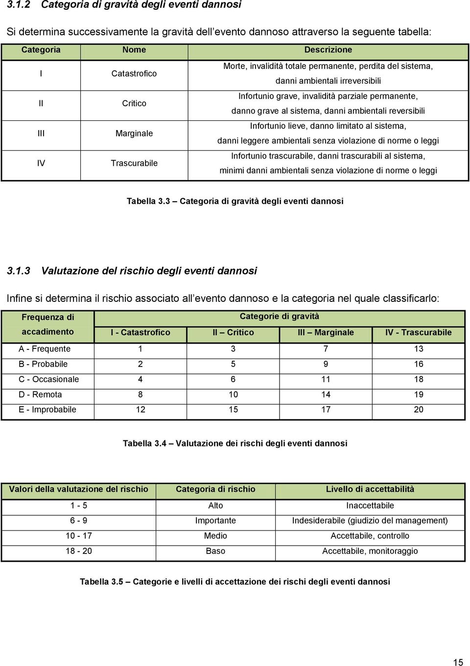 ambientali reversibili Infortunio lieve, danno limitato al sistema, danni leggere ambientali senza violazione di norme o leggi Infortunio trascurabile, danni trascurabili al sistema, minimi danni