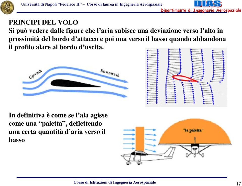 abbandona il profilo alare al bordo d uscita.