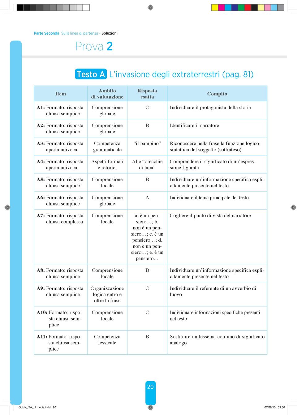 ompetenza grammaticale il bambino Riconoscere nella frase la funzione logicosintattica del soggetto (sottinteso) 4: Formato: risposta spetti formali e retorici lle orecchie di lana omprendere il