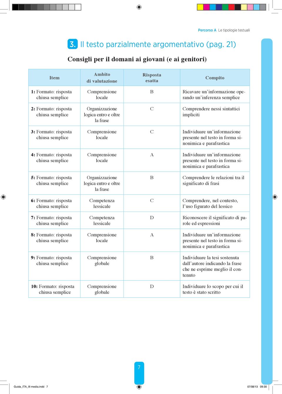 Organizzazione logica entro e oltre la frase omprendere nessi sintattici impliciti 3: Formato: risposta Individuare un informazione presente nel testo in forma sinonimica e parafrastica 4: Formato: