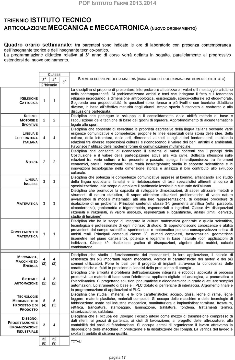 RELIGIONE CATTOLICA SCIENZE MOTORIE E SPORTIVE LINGUA E LETTERATURA ITALIANA CLASSE 3 A A 5 A 2 biennio 1 1 2 2 STORIA 2 2 LINGUA INGLESE 3 3 MATEMATICA 3 3 COMPLEMENTI DI MATEMATICA 1 1 BREVE