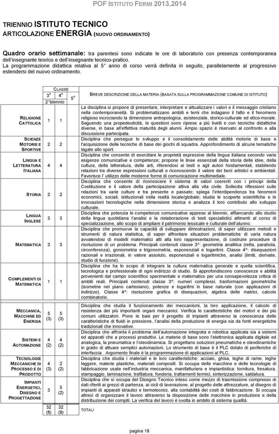 RELIGIONE CATTOLICA SCIENZE MOTORIE E SPORTIVE LINGUA E LETTERATURA ITALIANA CLASSE 3 A A 5 A 2 biennio 1 1 2 2 STORIA 2 2 LINGUA INGLESE 3 3 MATEMATICA 3 3 COMPLEMENTI DI MATEMATICA MECCANICA,