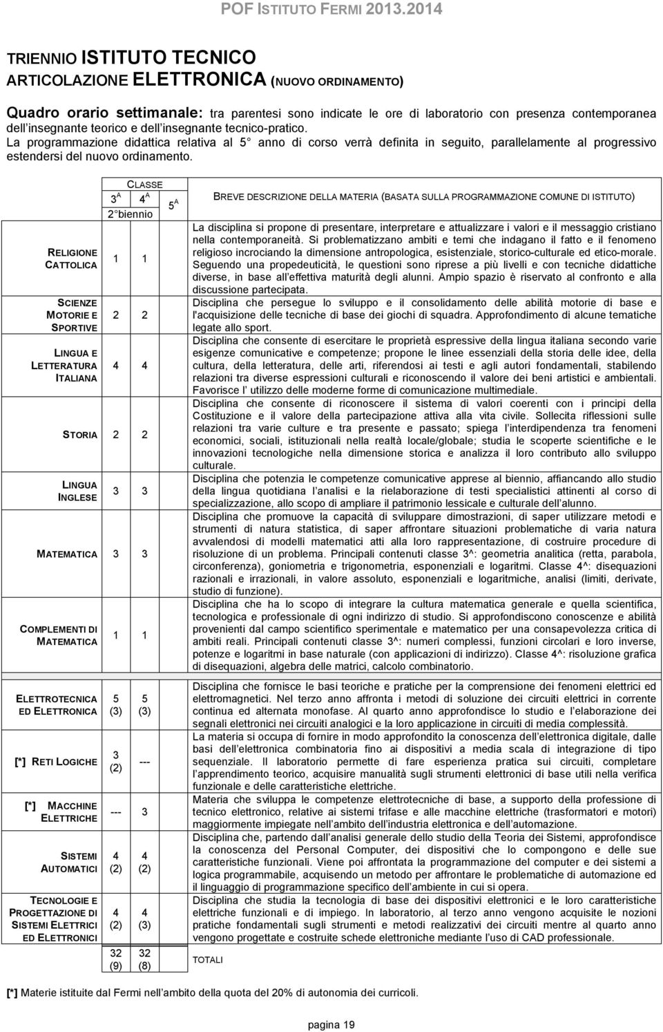 RELIGIONE CATTOLICA SCIENZE MOTORIE E SPORTIVE LINGUA E LETTERATURA ITALIANA CLASSE 3 A A 5 A 2 biennio 1 1 2 2 STORIA 2 2 LINGUA INGLESE 3 3 MATEMATICA 3 3 COMPLEMENTI DI MATEMATICA ELETTROTECNICA