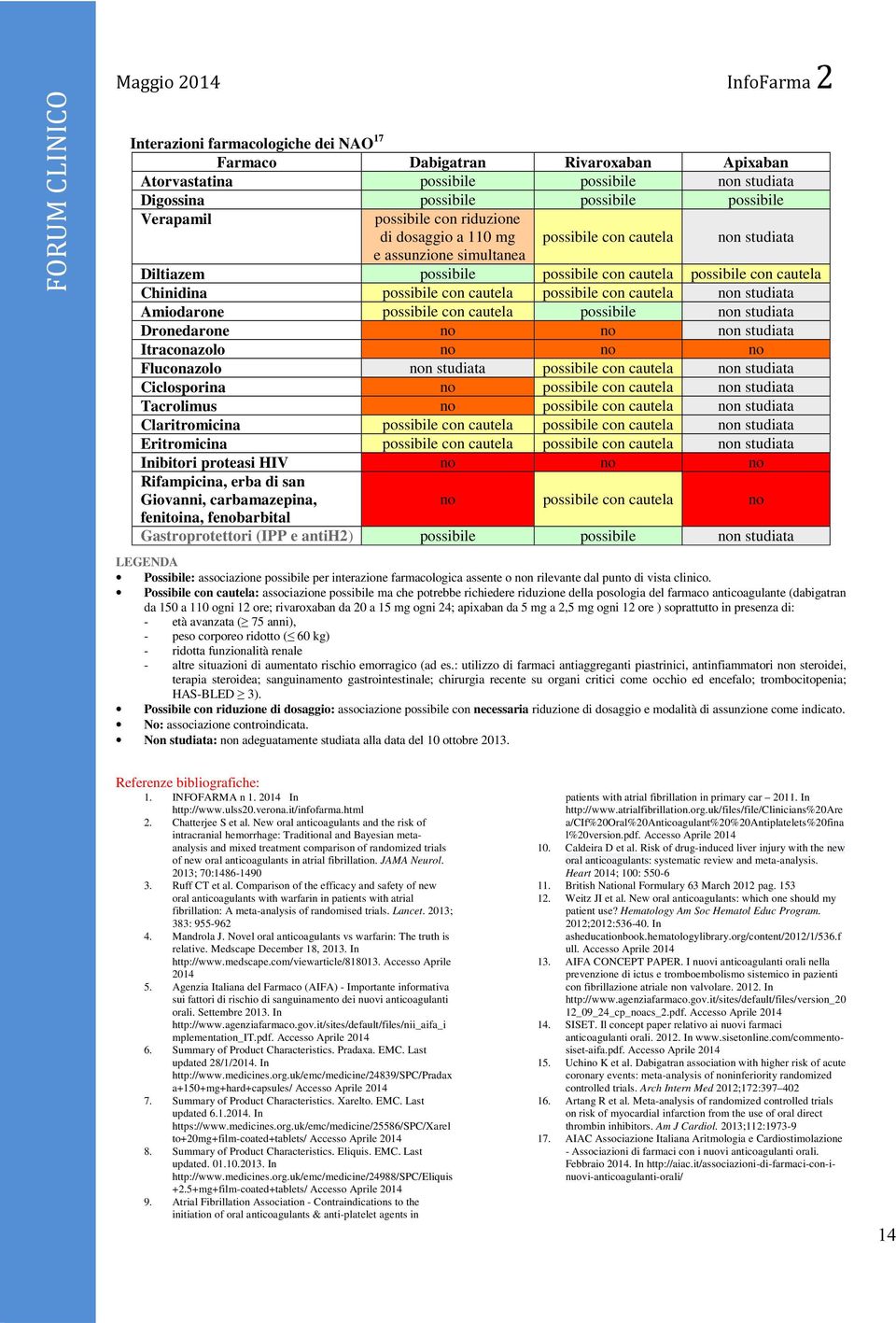 possibile con cautela non studiata Amiodarone possibile con cautela possibile non studiata Dronedarone no no non studiata Itraconazolo no no no Fluconazolo non studiata possibile con cautela non