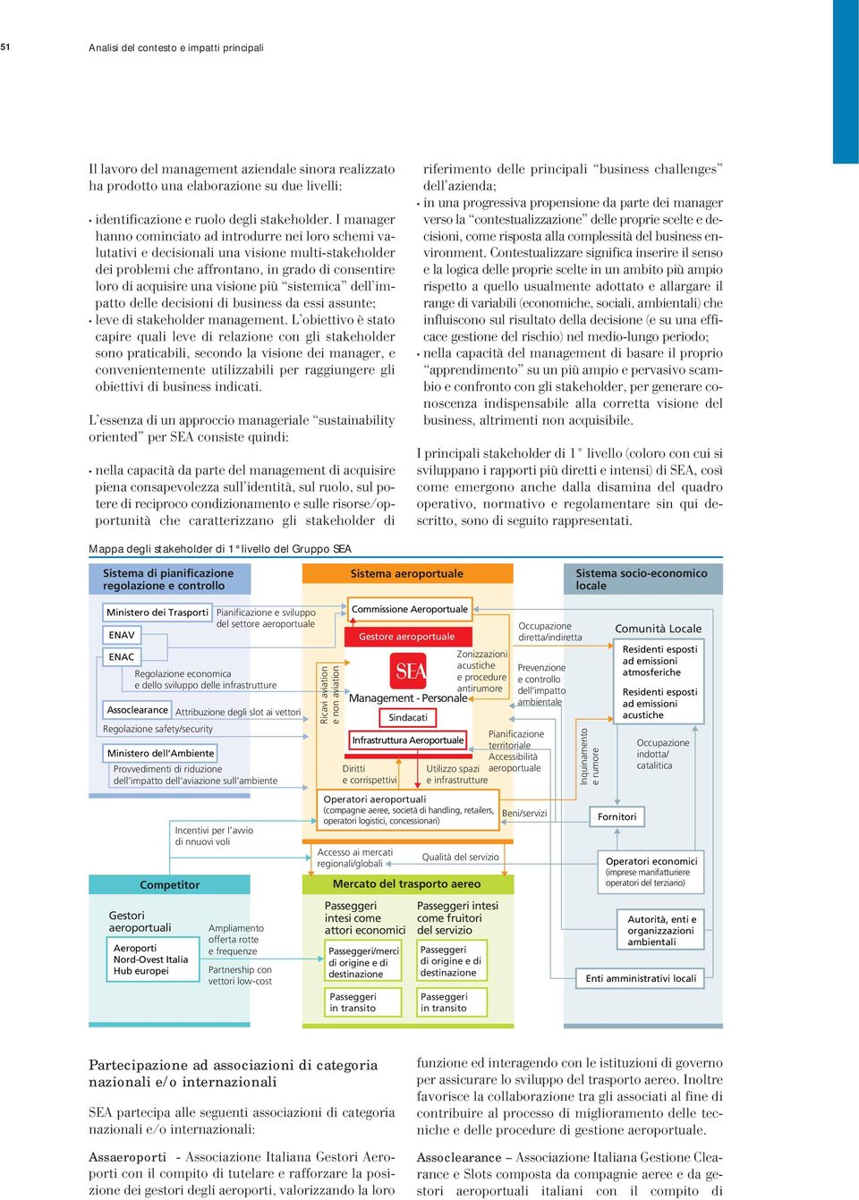 sistemica dell impatto delle decisioni di business da essi assunte; leve di stakeholder management.