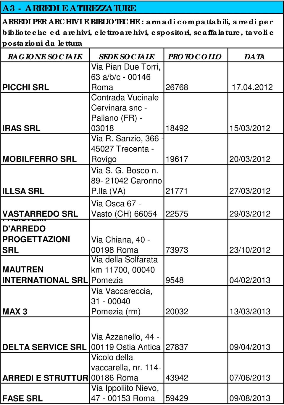 Sanzio, 366-45027 Trecenta - MOBILFERRO SRL Rovigo 19617 20/03/2012 ILLSA SRL Via S. G. Bosco n. 89-21042 Caronno P.