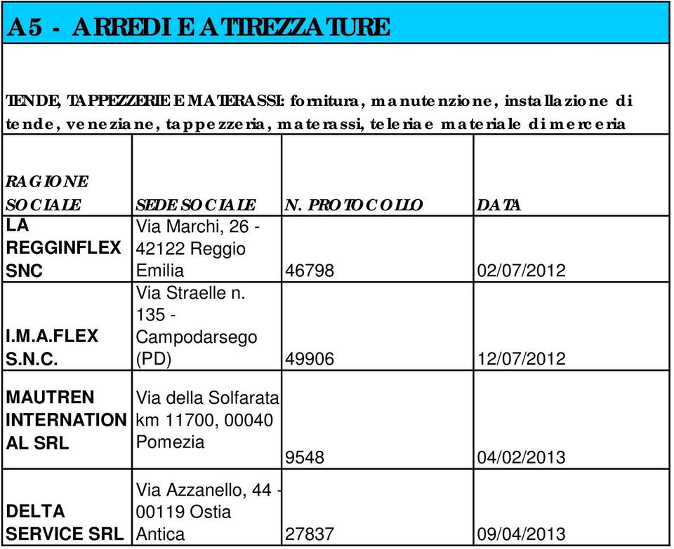 PROTOCOLLO DATA LA REGGINFLEX SNC Via Marchi, 26-42122 Reggio Emilia 46798 02/07/2012 I.M.A.FLEX S.N.C. MAUTREN INTERNATION AL SRL DELTA SERVICE SRL Via Straelle n.