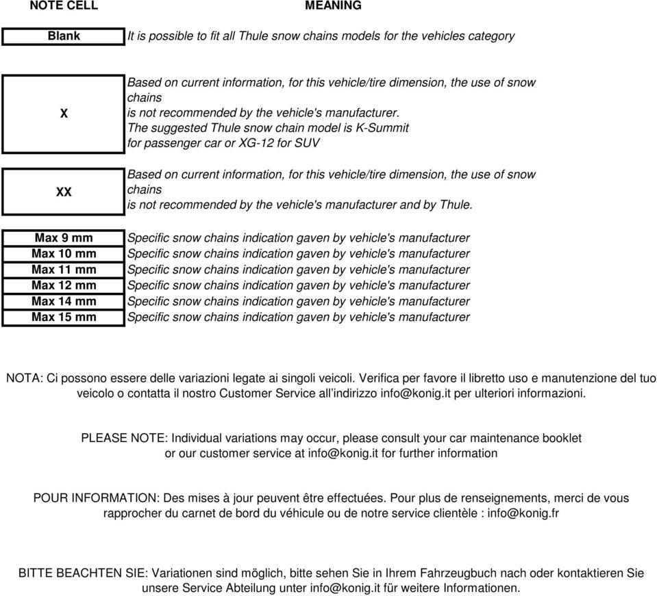 The suggested Thule snow chain model is K-Summit for passenger car or XG-12 for SUV Based on current information, for this vehicle/tire dimension, the use of snow chains is not recommended by the