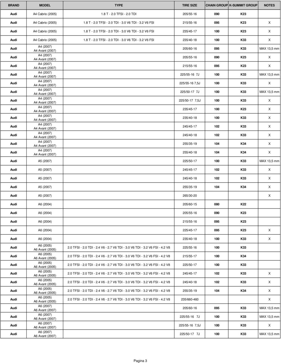 2 V6 FSI 235/40-18 100 K33 X A4 (2007) A4 Avant (2007) A4 (2007) A4 Avant (2007) A4 (2007) A4 Avant (2007) A4 (2007) A4 Avant (2007) A4 (2007) A4 Avant (2007) A4 (2007) A4 Avant (2007) A4 (2007) A4