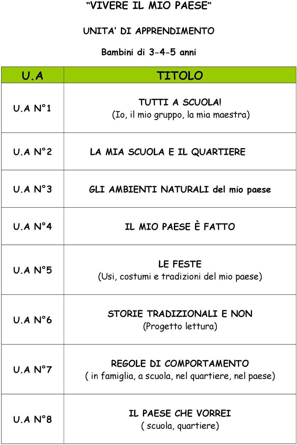 A N 4 IL MIO PAESE È FATTO U.A N 5 LE FESTE (Usi, costumi e tradizioni del mio paese) U.