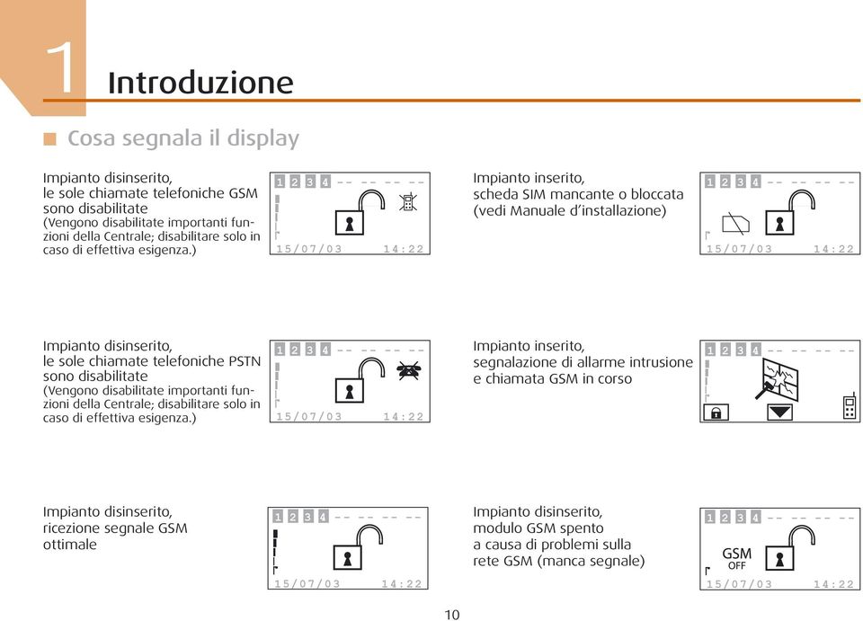 ) 1 5 / 0 7 / 0 3 1 4 : 2 2 Impianto inserito, scheda SIM mancante o bloccata (vedi Manuale d installazione) 1 5 / 0 7 / 0 3 1 4 : 2 2 Impianto disinserito, le sole chiamate telefoniche PSTN sono