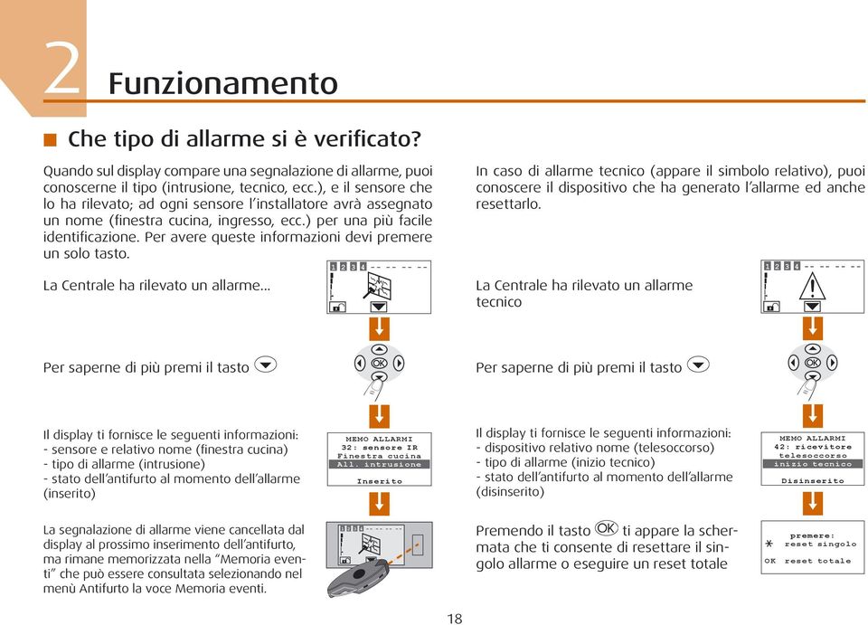 Per avere queste informazioni devi premere un solo tasto. La Centrale ha rilevato un allarme.