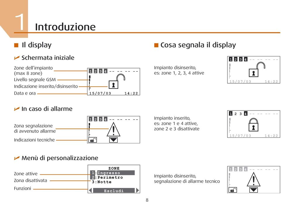 allarme Zona segnalazione di avvenuto allarme Indicazioni tecniche Impianto inserito, es: zone 1 e 4 attive, zone 2 e 3 disattivate 1 5 /