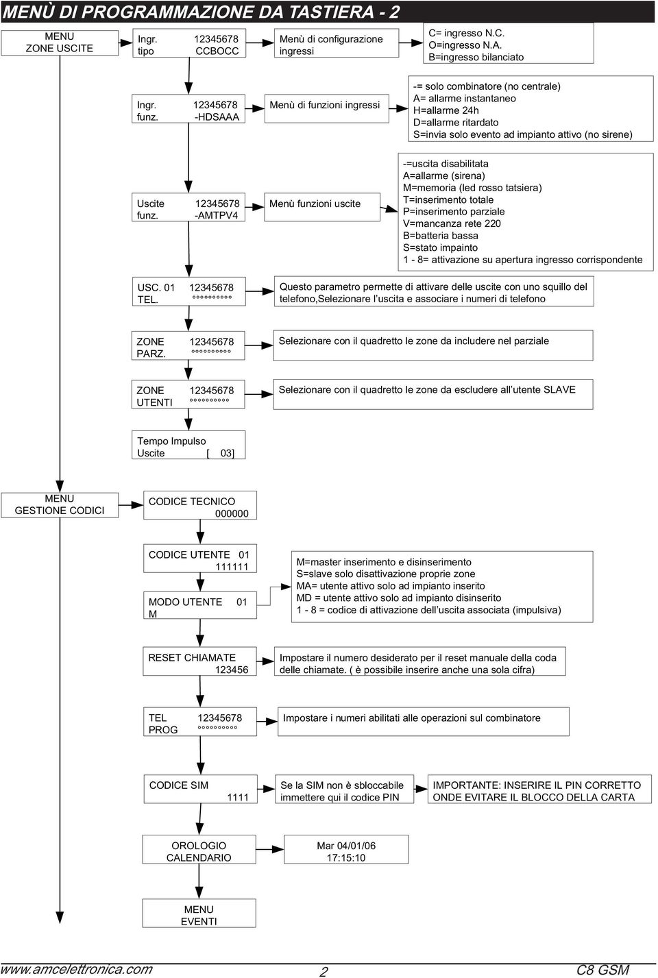 -AMTPV4 Menù funzioni uscite -=uscita disabilitata A=allarme (sirena) M=memoria (led rosso tatsiera) T=inserimento totale P=inserimento parziale V=mancanza rete 220 B=batteria bassa S=stato impainto