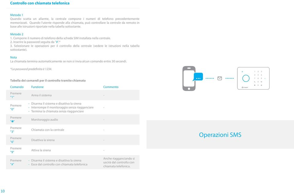 Comporre il numero di telefono della scheda SIM installata nella centrale. 2. Inserire la password seguita da "#".* 3.