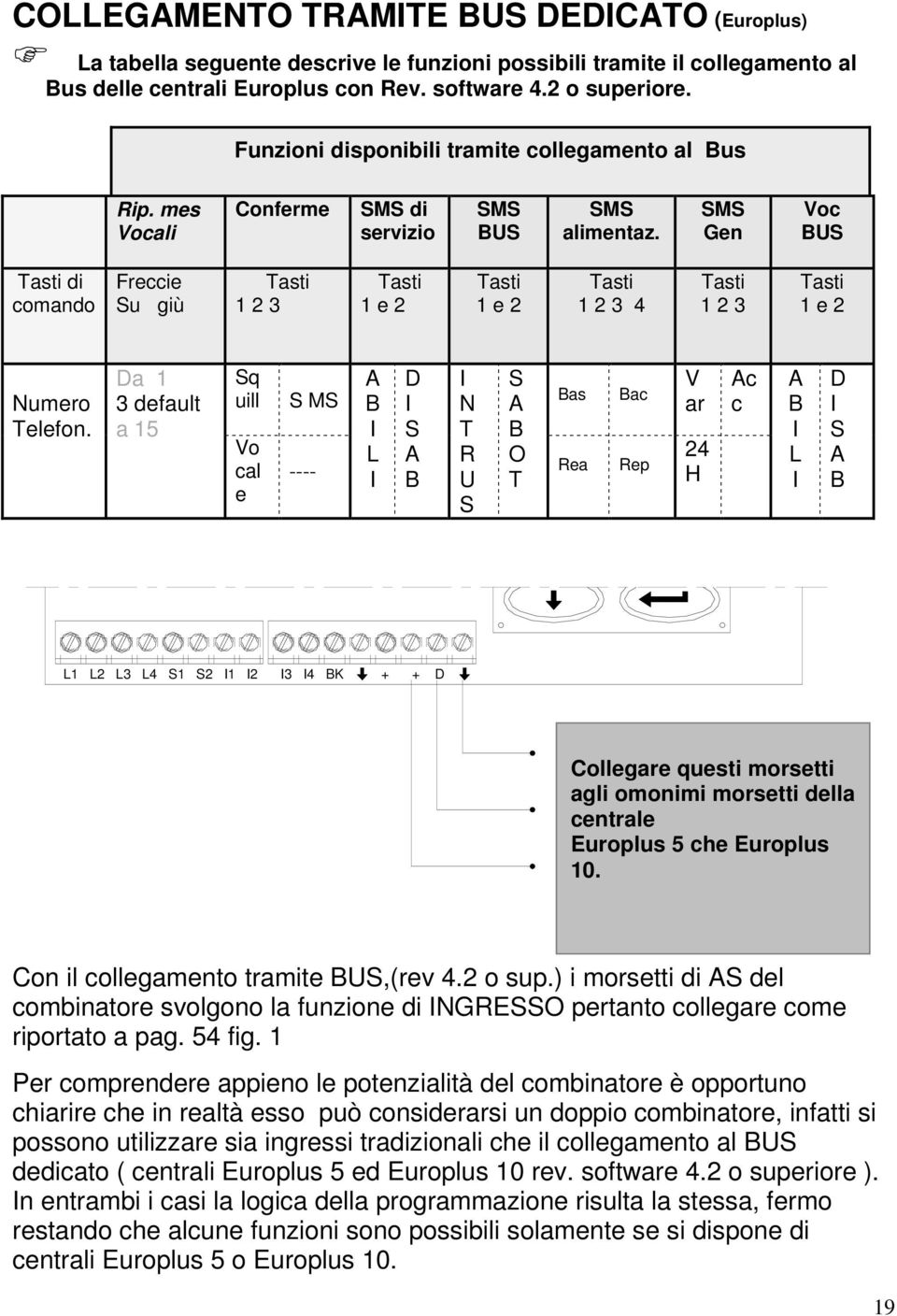 SMS Gen Voc BUS di comando Freccie Su giù 1 2 3 1 e 2 1 e 2 1 2 3 4 1 2 3 1 e 2 Numero Telefon.