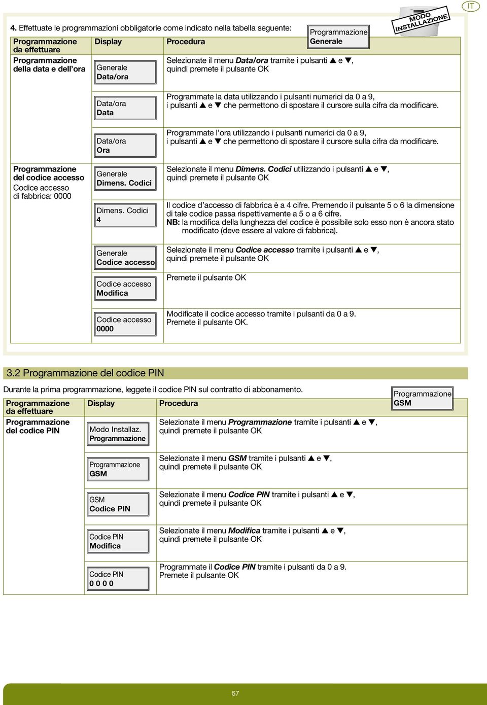 Programmate l ora utilizzando i pulsanti numerici da 0 a 9, i pulsanti e che permettono di spostare il cursore sulla cifra da modificare. Selezionate il menu Dimens.