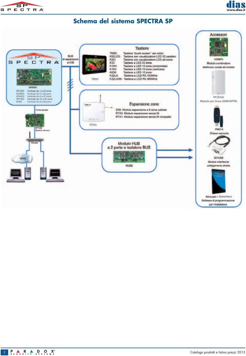 SP 2 Catalogo