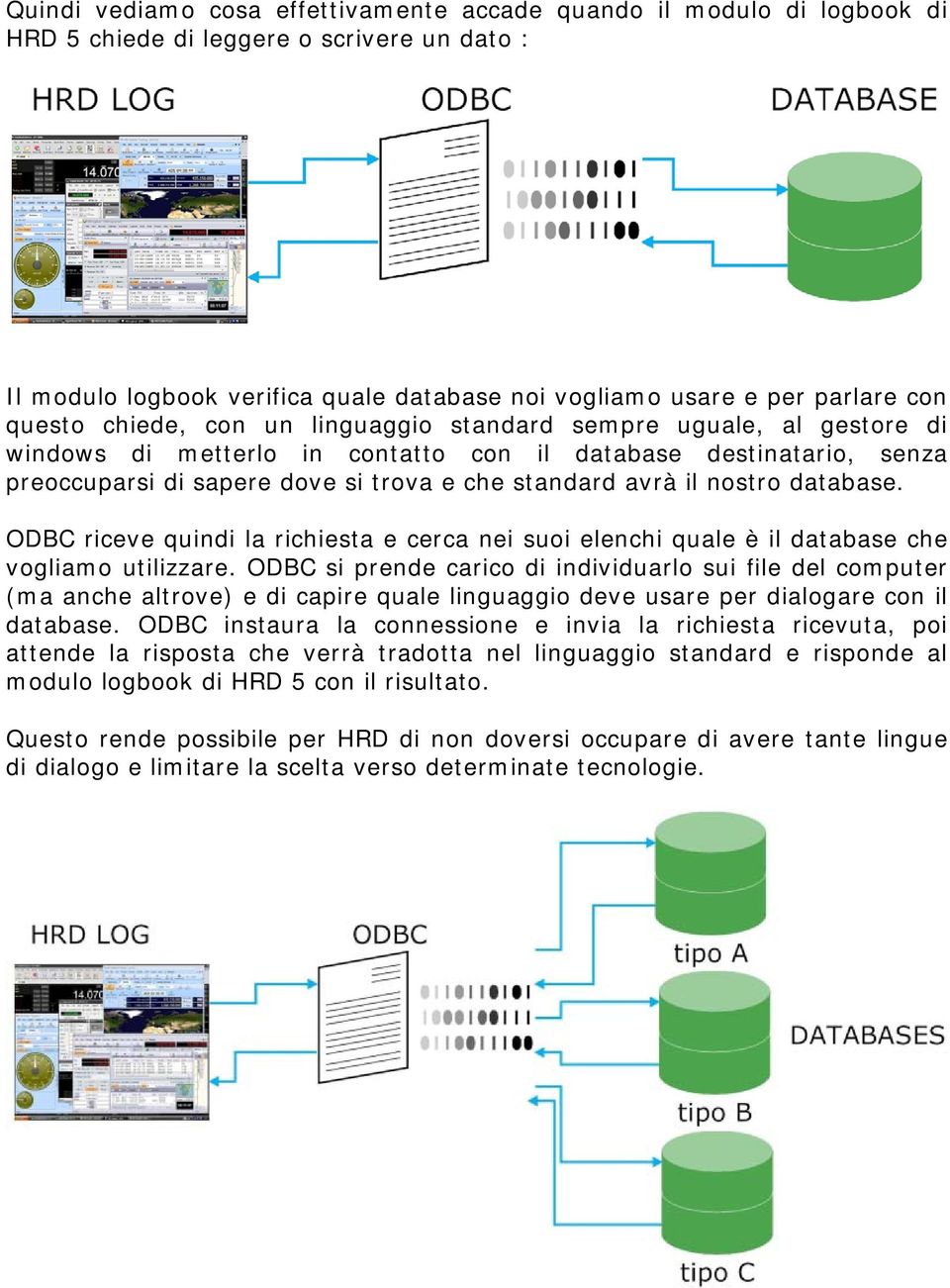 nostro database. ODBC riceve quindi la richiesta e cerca nei suoi elenchi quale è il database che vogliamo utilizzare.