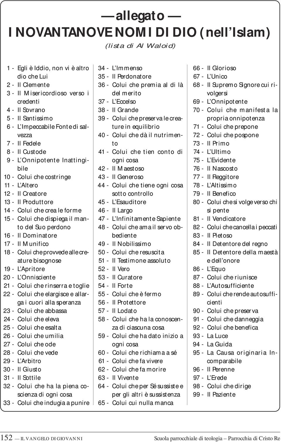 crea le forme 15 - Colui che dispiega il manto del Suo perdono 16 - Il Dominatore 17 - Il Munifico 18 - Colui che provvede alle creature bisognose 19 - L Apritore 20 - L Onnisciente 21 - Colui che