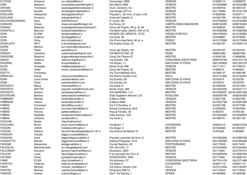 it Cannaregio 2371/a VENEZIA 041713566 0413191749 DOGLIONI Alessandro alexdoglio#inwind.it Piazzale L. Da Vinci, 8 scal c int5 MESTRE 415055596 41976711 DOGLIONI Ermanno erdoglio#infinito.