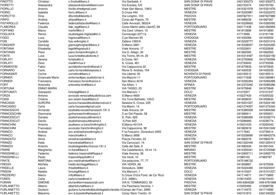 Croce 444 VENEZIA 0415200987 0415222070 FIOROTTO Dina dfiorotto#deloitte.it Via Longhin, 103 PADOVA 0497927911 0497927988 FIRPO Andrea afirpo#libero.