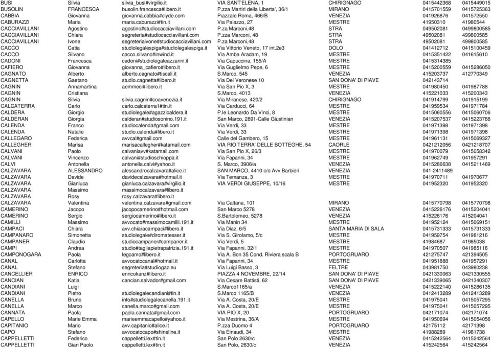 it Via Palazzo, 27 MESTRE 41950310 41980544 CACCIAVILLANI Agostino agostino#studiocacciavillani.com P.za Marconi,48 STRA 049502081 0499800585 CACCIAVILLANI Chiara segreteria#studiocacciavillani.com P.zza Marconi, 48 STRA 49502081 499800585 CACCIAVILLANI Ivone segreteriaivone#studiocacciavillani.