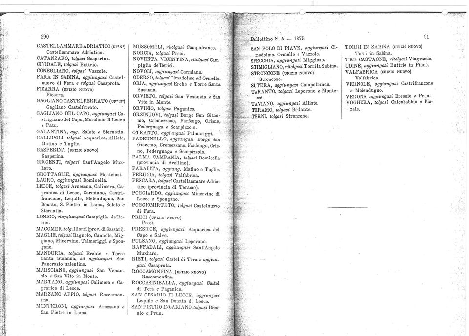 pubblicato nel Bullettino N. 5 del 1873. UFIZI DI NUOVA ISTITUZIONE Provincia di Caserta.. Alvito... G. L. }) Catanzaro. Crucoli... G. L. }) Ferrara ;.. Codigoro. :... G. L. Mantova.. S. Benedetto Po.