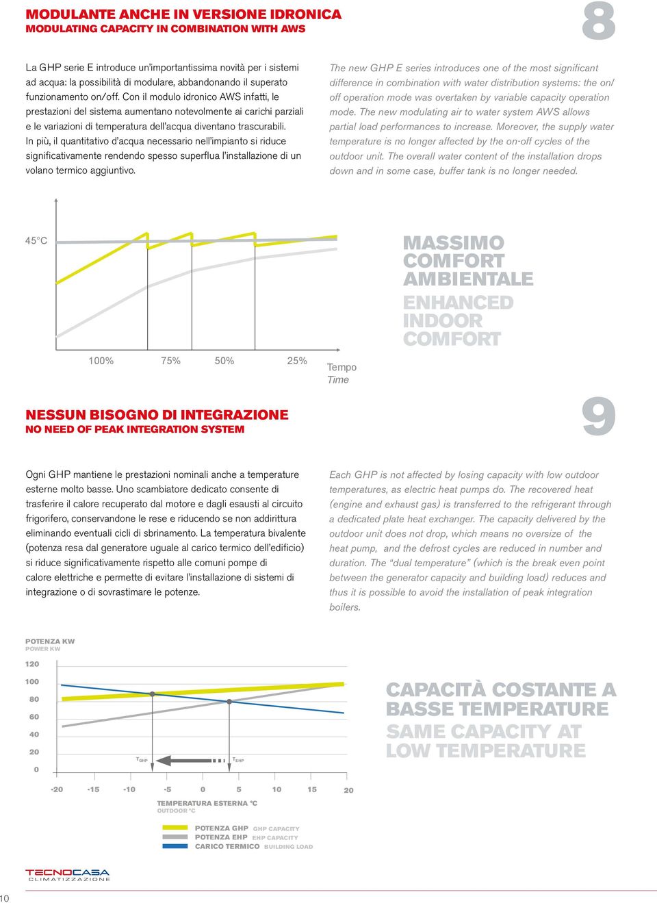 Con il modulo idronico AWS infatti, le prestazioni del sistema aumentano notevolmente ai carichi parziali e le variazioni di temperatura dell acqua diventano trascurabili.