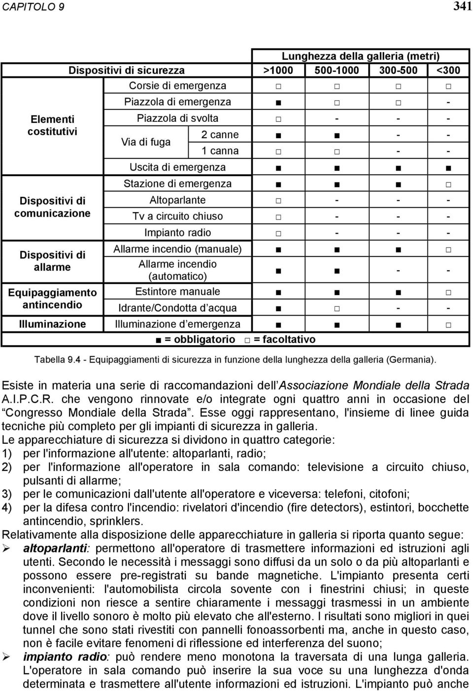 Dispositivi di allarme Allarme incendio - - (automatico) Equipaggiamento Estintore manuale antincendio Idrante/Condotta d acqua - - Illuminazione Illuminazione d emergenza = obbligatorio =