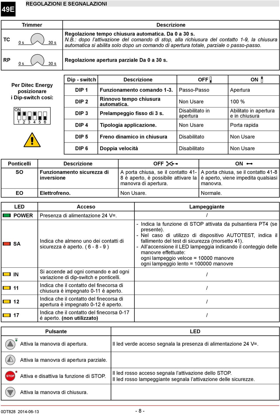 RP Regolazione apertura parziale Da a 3 s. s 3 s Per Ditec Energy posizionare i Dip-switch così: ON 2 3 4 5 6 Dip - switch Descrizione OFF ON DIP Funzionamento comando -3.