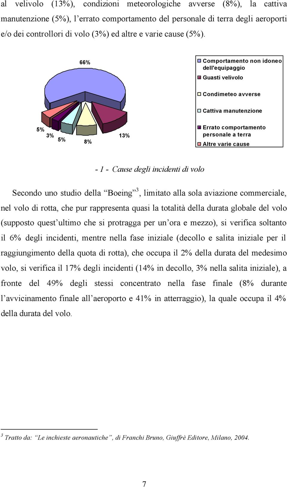 66% Comportamento non idoneo dell'equipaggio Guasti velivolo Condimeteo avverse Cattiva manutenzione 5% 3% 5% 8% 13% Errato comportamento personale a terra Altre varie cause - 1 - Cause degli