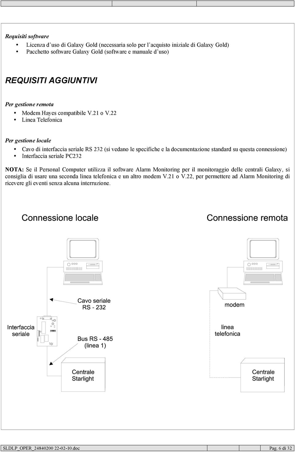 22 Linea Telefonica Per gestione locale Cavo di interfaccia seriale RS 232 (si vedano le specifiche e la documentazione standard su questa connessione) Interfaccia seriale PC232 NOTA: