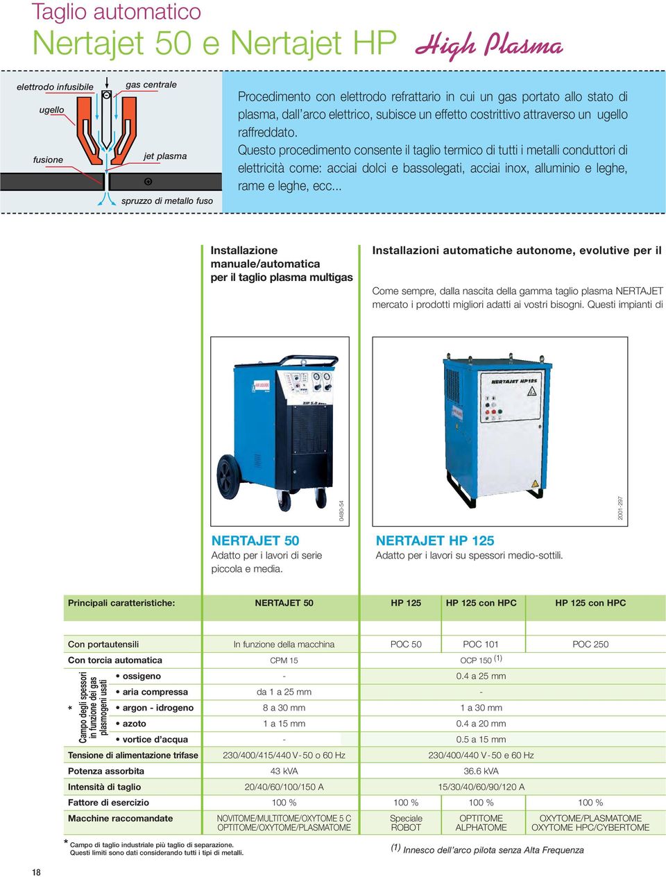 Questo procedimento consente il taglio termico di tutti i metalli conduttori di elettricità come: acciai dolci e bassolegati, acciai inox, alluminio e leghe, rame e leghe, ecc.