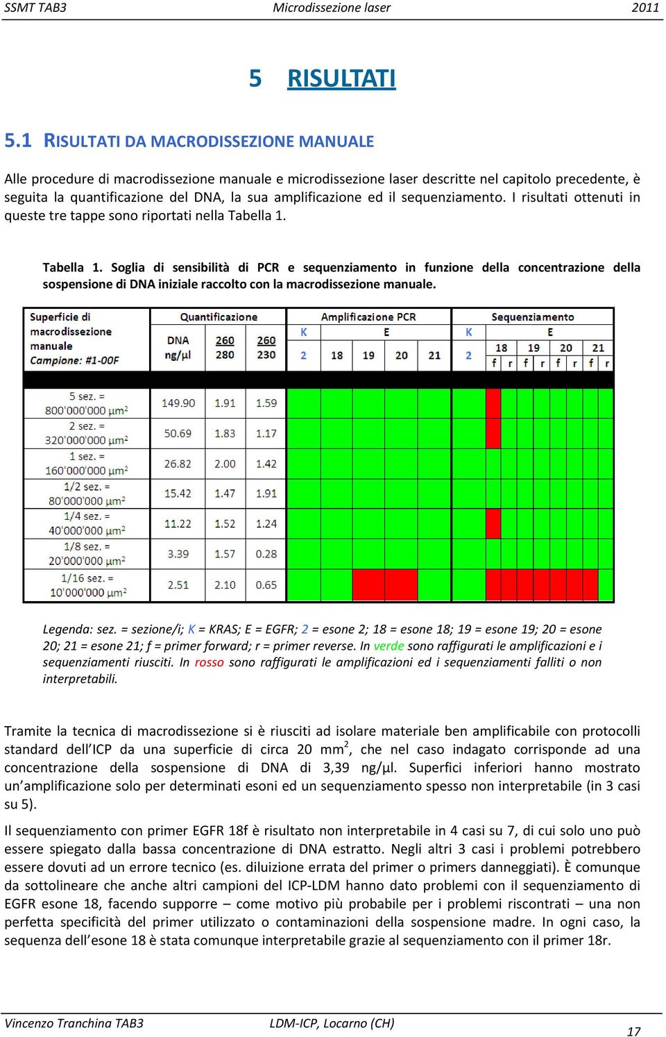 ed il sequenziamento. I risultati ottenuti in queste tre tappe sono riportati nella Tabella 1.