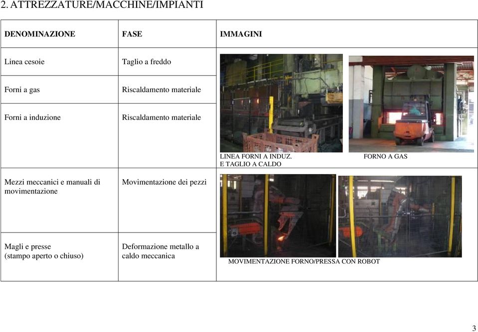 E TAGLIO A CALDO FORNO A GAS Mezzi meccanici e manuali di movimentazione Movimentazione dei pezzi