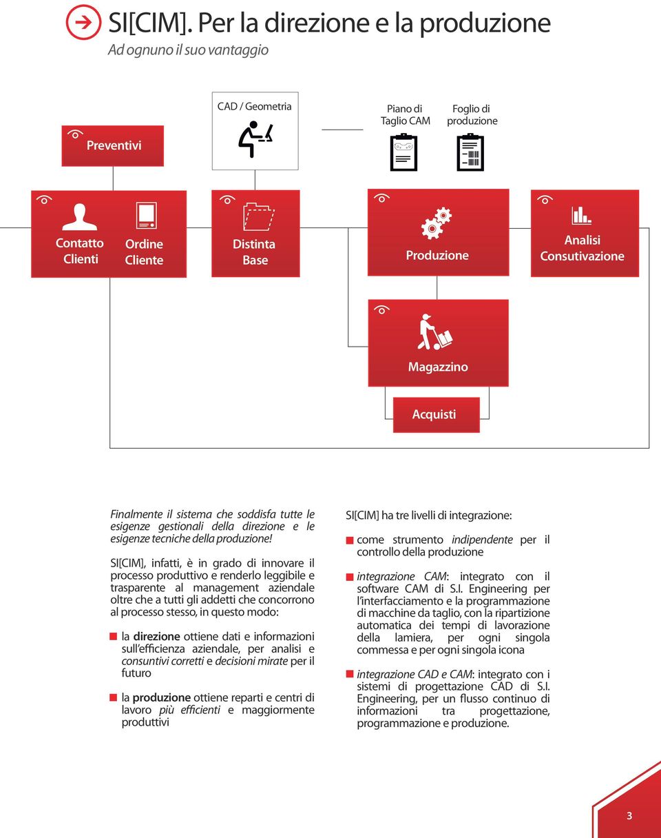 Consutivazione Magazzino Acquisti Finalmente il sistema che soddisfa tutte le esigenze gestionali della direzione e le esigenze tecniche della produzione!