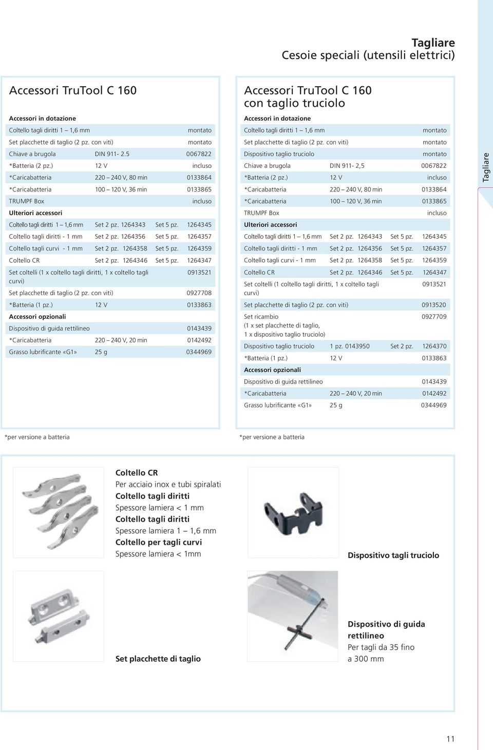 ) 12 V incluso *Caricabatteria 220 240 V, 80 min 0133864 *Caricabatteria 100 120 V, 36 min 0133865 TRUMPF Box incluso Ulteriori accessori Coltello tagli diritti 1 1,6 mm Set 2 pz. 1264343 Set 5 pz.