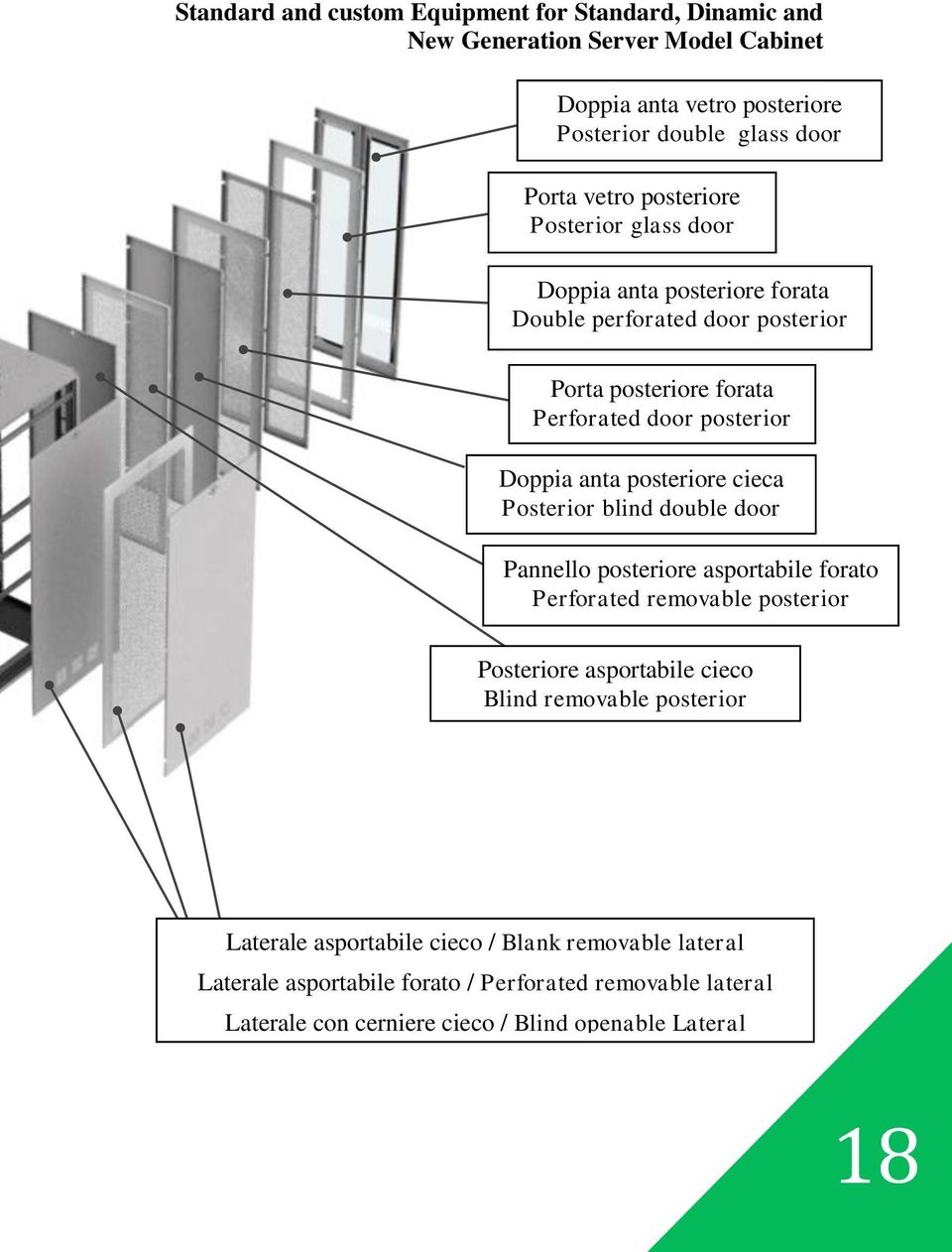 posteriore cieca Posterior blind double door Pannello posteriore asportabile forato Perforated removable posterior Posteriore asportabile cieco Blind removable