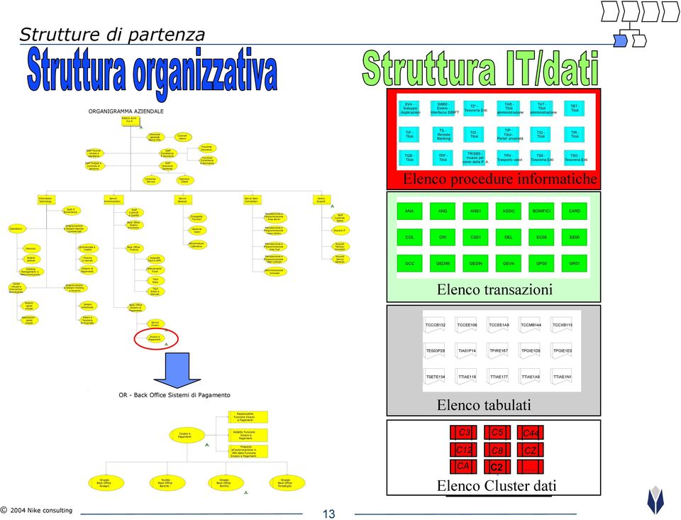 proprietà TIQ - Titoli TIR - Titoli Staff Risorse umane e segreteria Staff Budget e controllo di gestione Customer Service Staff Compliance e Sicurezza Staff Direzione Generale Gestione Clienti